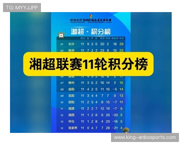 湘超最新积分榜全面解析各队排名变动与赛季竞争态势